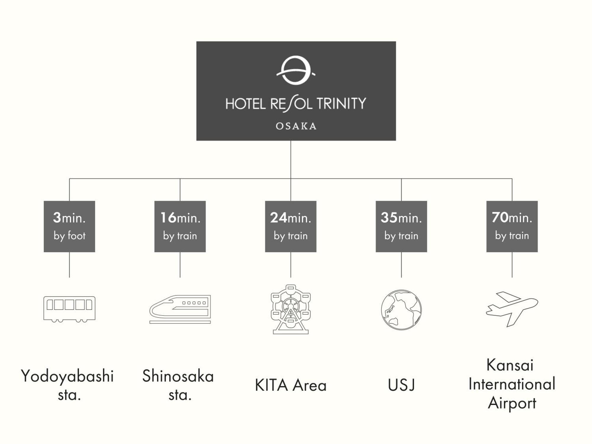 Hotel Resol Trinity 大阪 外观 照片